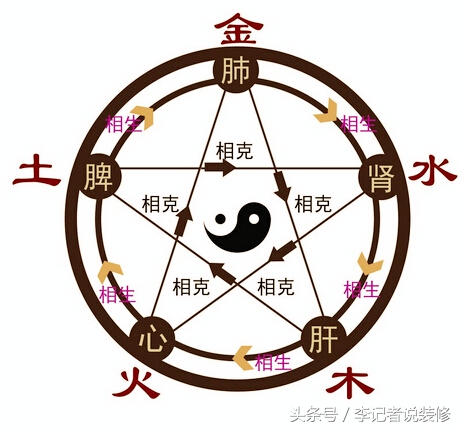 卧室电视孔不挂电视怎么遮丑,卧室挂电视怎么破