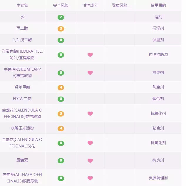 被强推的各大品牌化妆水到底哪家强？