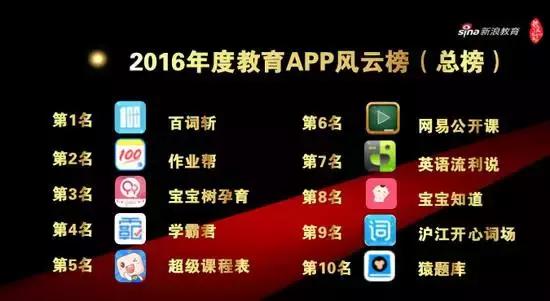 哪个教育app最好,中国最出名教育平台app