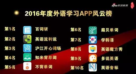 哪个教育app最好,中国最出名教育平台app