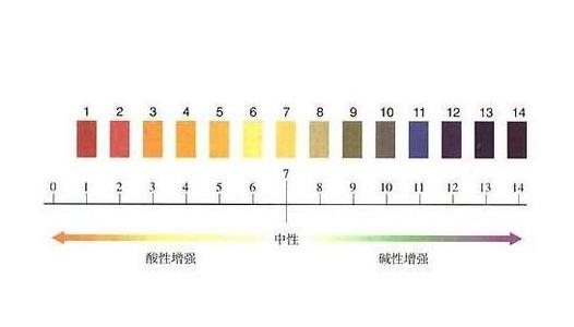 要化妆需要用哪些化妆用品,化妆的步骤及化妆用品使用方法