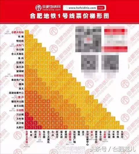 合肥未来五年重大利好,合肥十大利好