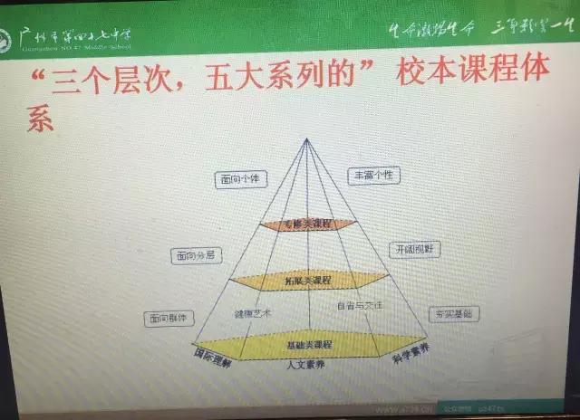 广州47中,近六年高考重本率稳步上升,秘诀何在