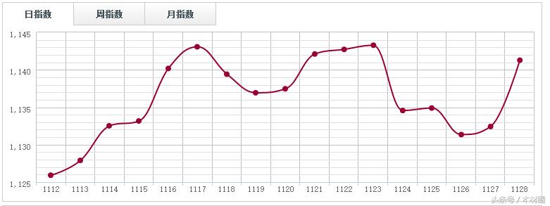 湖南邵东木材市场杉木价格,2022杉树木材价格一览表