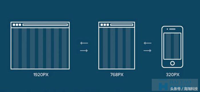 响应式网站视觉设计,响应式网站设计尺寸规范了解