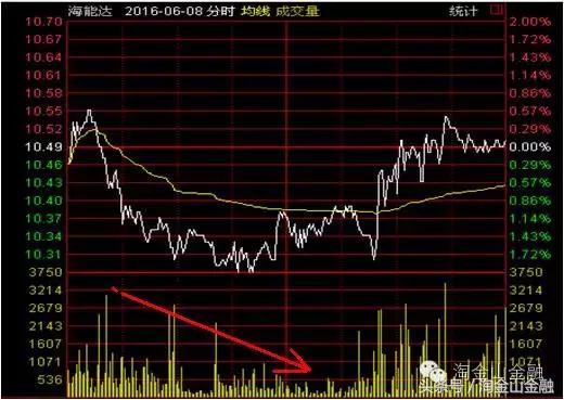 坐庄操盘全过程,坐庄操盘手如何抓住股民的心理