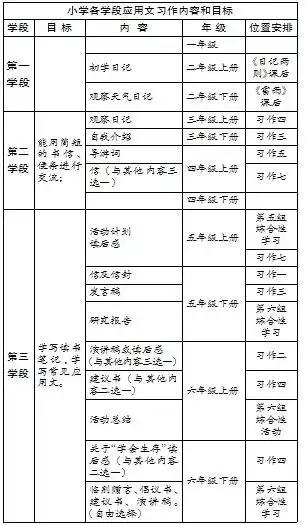 小学语文习作的现状,小学作文教材分析和教学建议
