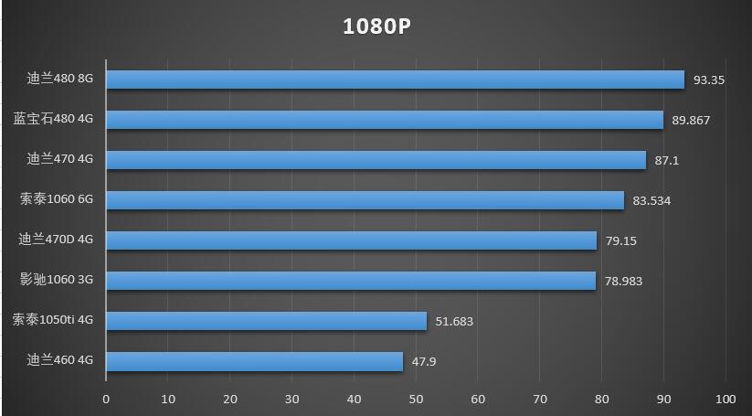玩使命召唤13显卡推荐,使命召唤13全特效配什么显卡
