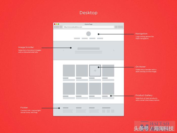 响应式网站视觉设计,响应式网站设计尺寸规范了解