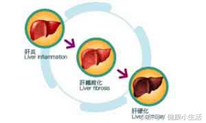 大三阳病毒8次方严重吗,大三阳代表病毒量很高吗