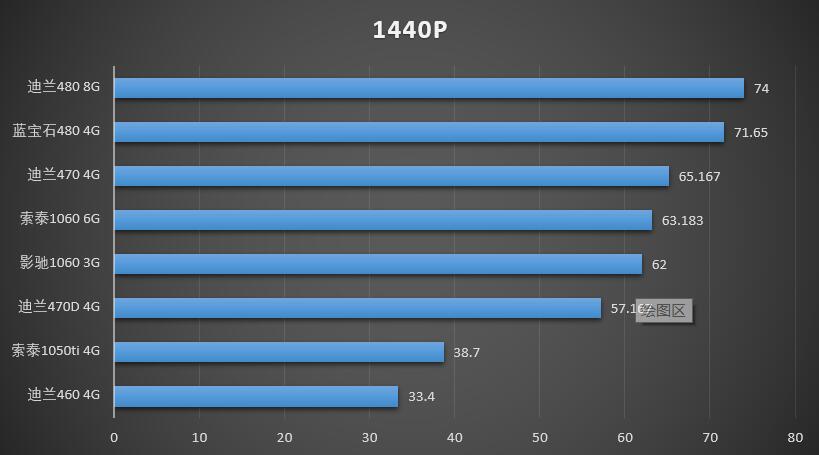 玩使命召唤13显卡推荐,使命召唤13全特效配什么显卡