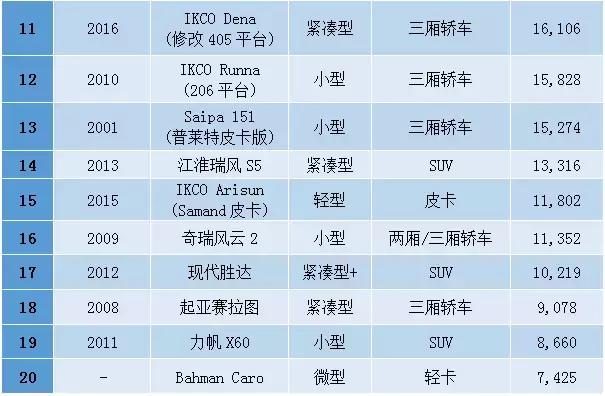 中东人去买车,中东人买汽车