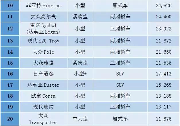 中东人去买车,中东人买汽车