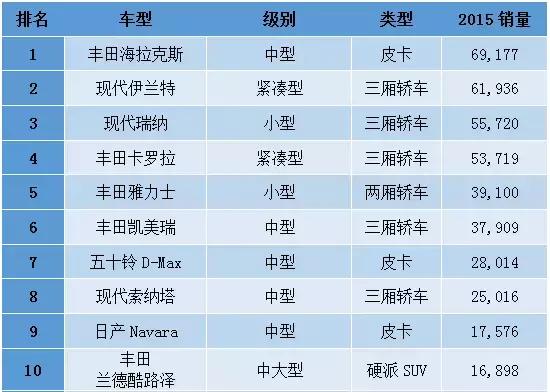 中东人去买车,中东人买汽车