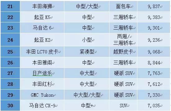 中东人去买车,中东人买汽车