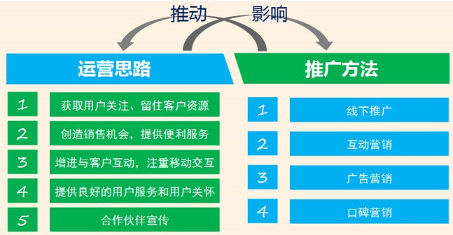 微商怎么引流5天狂引600精准粉丝,微商怎么精准吸粉