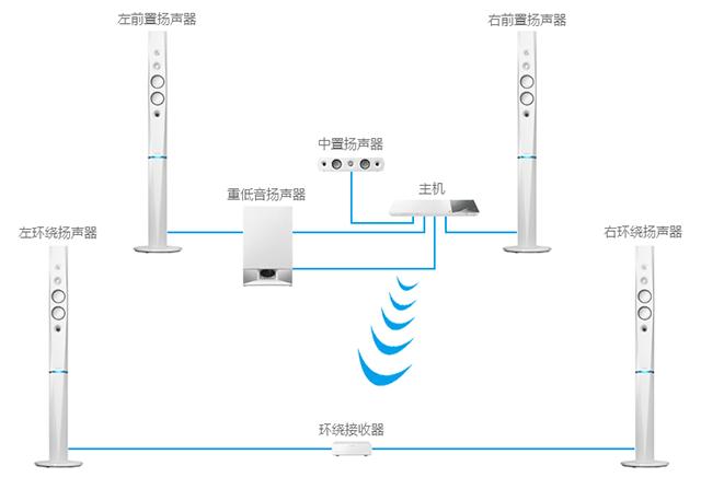无线家庭影院音响哪个品牌好,高性价比无线家庭影院音响推荐