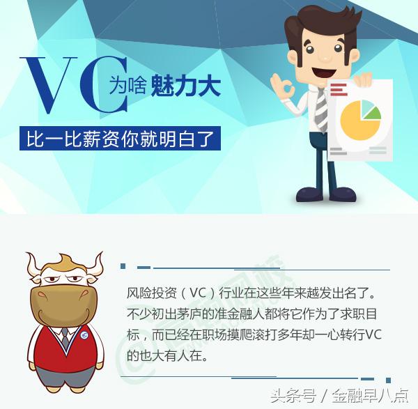 vc对应的薪资,vc行业的钱从哪里来