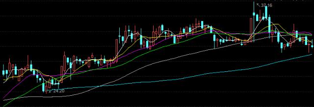蛇吞象并购预期,并购重组蛇吞象