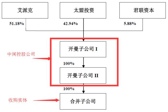 蛇吞象并购预期,并购重组蛇吞象