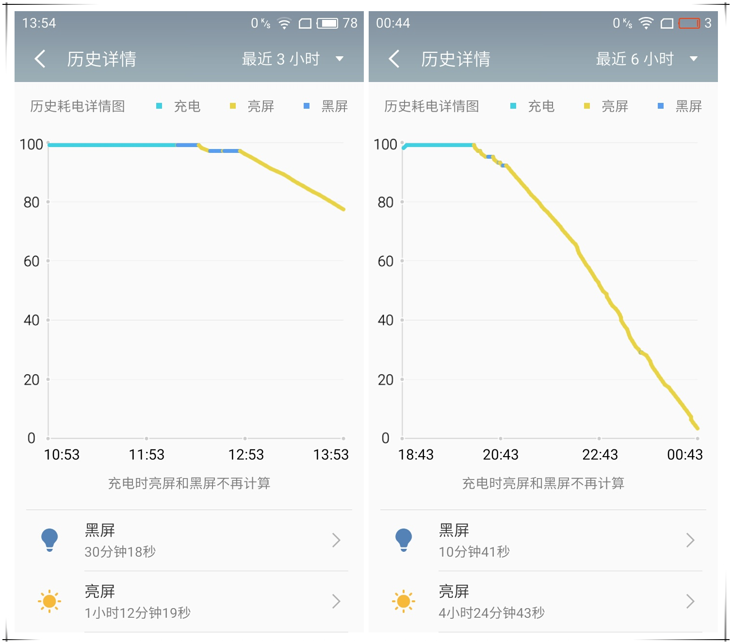 长续航性能好500元左右的手机,长续航手机评测性价比排行