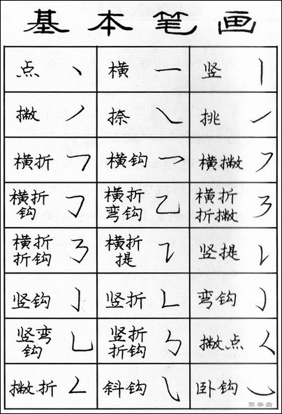 钢笔书法入门基本笔画写法,钢笔书法笔画写法入门