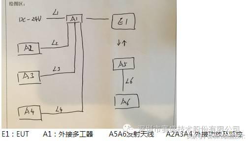 工程案例|军车雷达EMI整改
