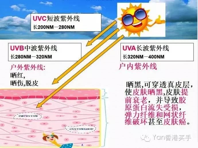 防晒霜妆前隔离大牌,妆前乳防晒霜隔离霜二合一