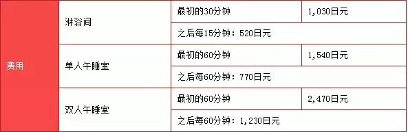 实力干货:日本·成田机场·转机攻略,这一篇足够了!