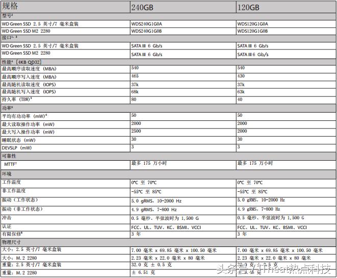 西数固态480g硬盘绿盘价格,西数green固态硬盘怎么样