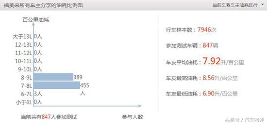 海马汽车油耗,海马哪款汽车油耗低