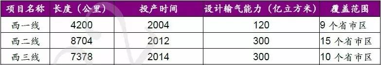九泰定增基金,首航节能敦煌100mw光热发电站