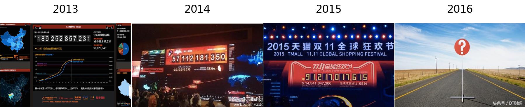 阿里集团2023营收,阿里2019数据报告