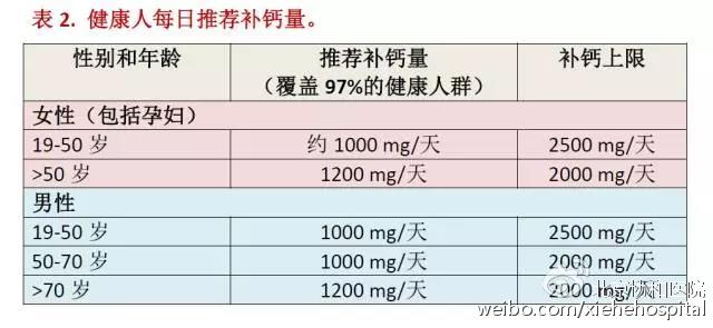 协和专家告诉你孕期和哺乳期要补什么？DHA需要补吗？