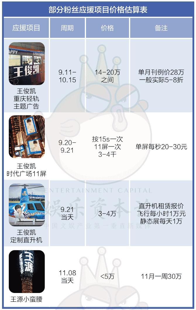 tfboys生日应援大比拼,tfboys粉丝应援来自各个地方