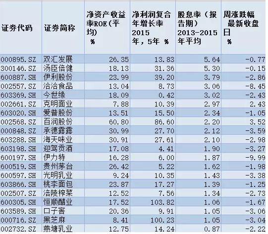 强势的白马股有哪些,最近的白马股有哪些