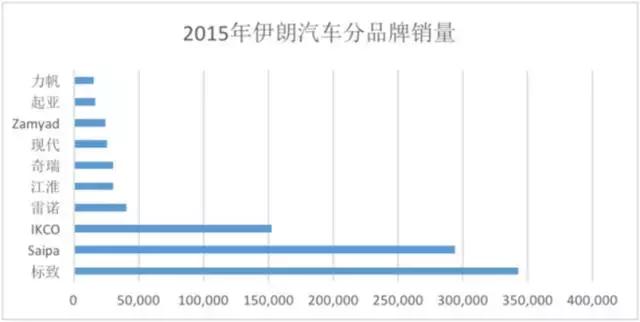 中东人去买车,中东人买汽车