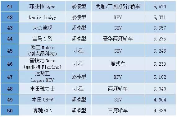 中东人去买车,中东人买汽车