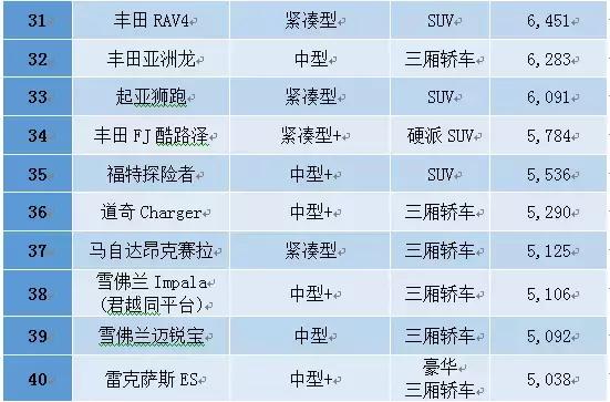 中东人去买车,中东人买汽车