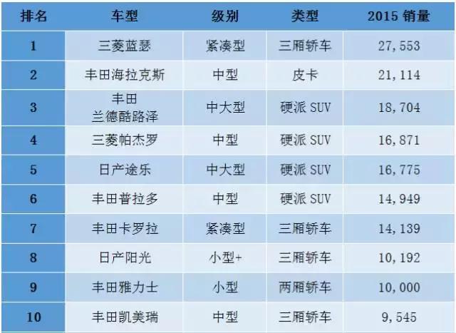 中东人去买车,中东人买汽车