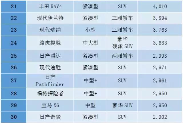 中东人去买车,中东人买汽车