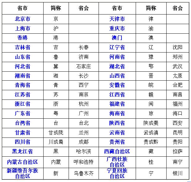 为什么湖南简称湘,湖南为什么称湘楚