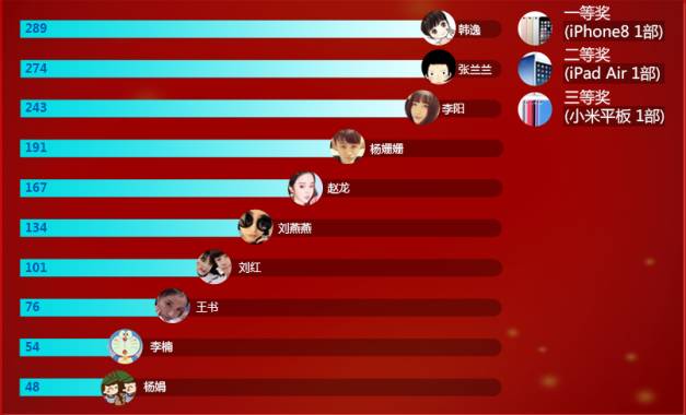 年会该怎么办理,办年会的流程