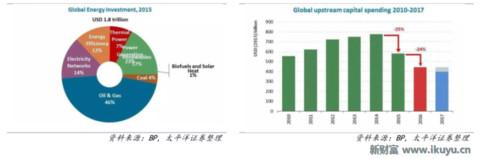 最新阀门市场分析,全球阀门龙头