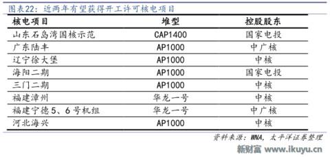 最新阀门市场分析,全球阀门龙头