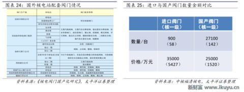 最新阀门市场分析,全球阀门龙头