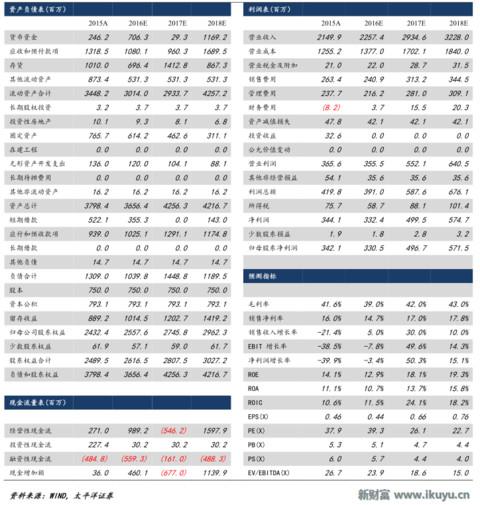 最新阀门市场分析,全球阀门龙头
