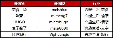 微信朋友圈十大派别,朋友圈销售派系