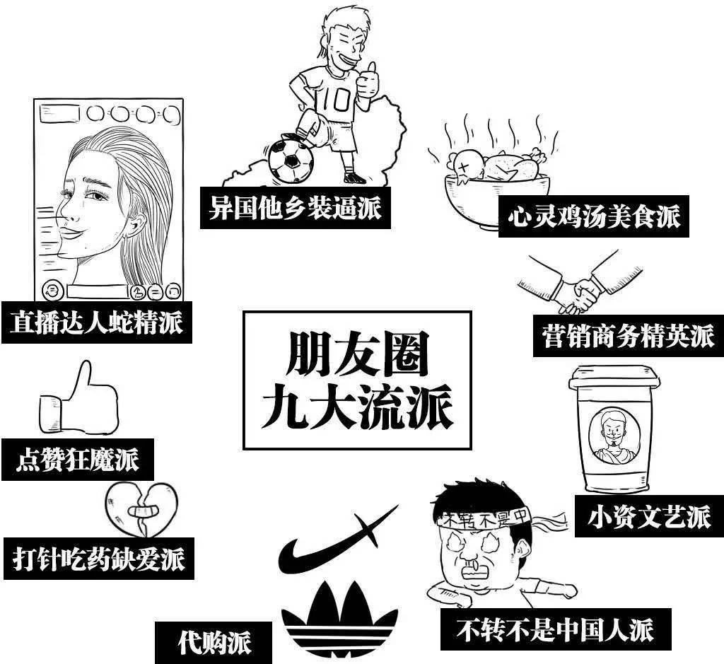 微信朋友圈十大派别,朋友圈销售派系