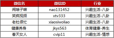 微信朋友圈十大派别,朋友圈销售派系